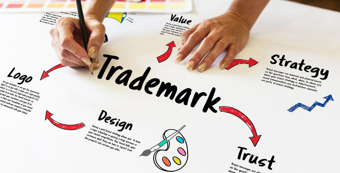 Why Purchase a Registered Trademark?